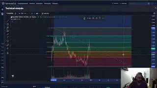 Shadow Token SHDW CRYPTO, PRICE PREDICTION, TARGETS, ANALYSIS AND OPINION TODAY