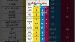 jai TDP #voteforcycle