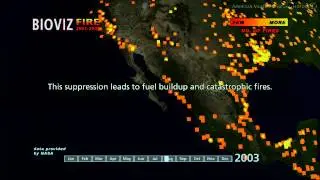 Science Bulletins: Global Fires 2001- 2005