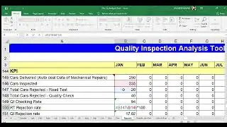 Automobile Service Advisor Road Test Analysis