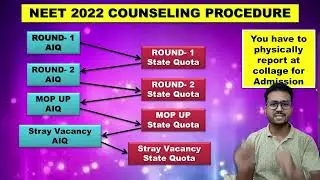 STEP WISE COUNSELING PROCEDURE | NEET 2022 Counseling | AIQ seats / Deemed / Central / AIIMS / State