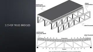 Composite bridges