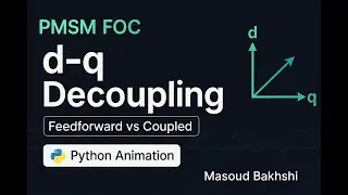 PMSM FOC Step Response: Coupled vs Decoupled &mdash; Animation (Python) GitHub Link in description.