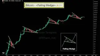 #Bitcoin - Falling Wedge // formation // breakout // $BTC $200k