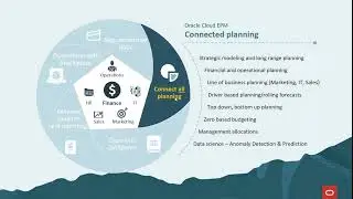 Webinar Part 1: Defining and Facilitating Connected Planning