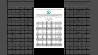 BPSC Vice Principal Answer key Out (Adv. No. 40/2025)exam held on 17.08.2025 #govermentjob