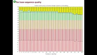Day 4 – Data Analysis Pipeline: FastQC