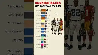 Best Running Backs in NFL History by Rushing Yards (1932&ndash;2025)