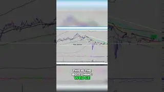 #Apple $AAPL Stock's HUGE Rise? 📈 Wall Street's Secret & My Investing Strategy!