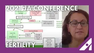 Fertility & Reproductive Medicine