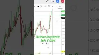 Vedanta Breakout | 62 point in just 7 days |Stock Review #shorts #trading #stockmarket