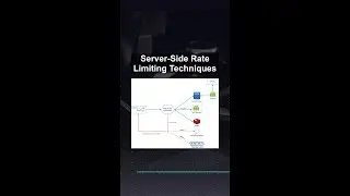 Server-Side Rate Limiting Techniques #ai #artificialintelligence #machinelearning #aiagent