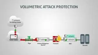 Radware Defense Messaging (Russian)