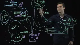 Lightboard Series: Preventing Successful Attacks Using WildFire