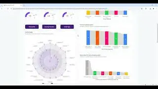CIS Controls PowerBI