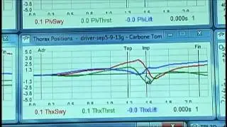 Mooresville NC Golf Lessons - Biomechanics of a slice golf swing in 6D - TPI Certified Biomechanist