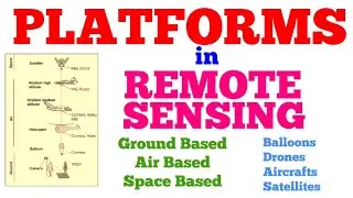 Platforms in Remote Sensing | Ground, Air, and Spaceborne Platforms | Remote Sensing & GIS