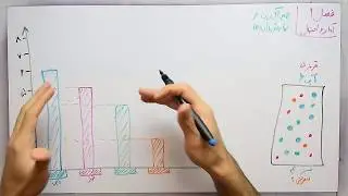 ریاضی 7 - فصل 9 - بخش 1 : جمع آوری و نمایش داده های آماری