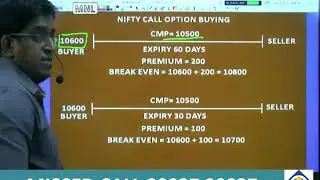 Time Decay, Implied Volatility and Option Greeks - Tamil