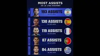 Most assists in La Liga history🔥🤯