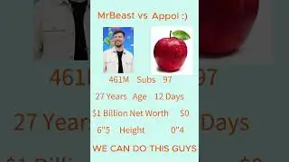 #apple #funny #challenge #mrbeast #memes #tweening #centralcee