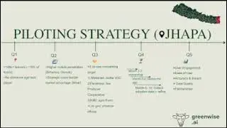KrishiSahayak (Team Greenwise.ai) | Nepal-US AI Hackathon 2025