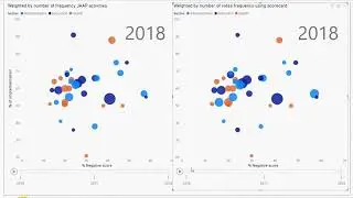Data Visualization