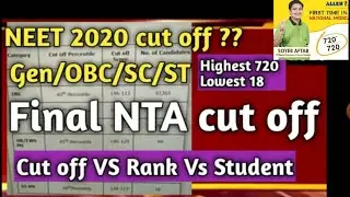 NEET 2020 Cut off || NEET 2020 result and score || NEET qualifying Cut off