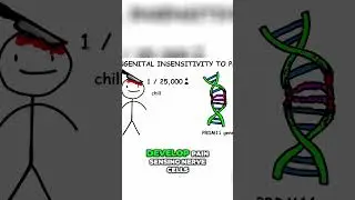 Congenital Insensitivity to Pain: A Pain-Free Life? #shorts
