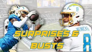 Chargers Training Camp Shocks: Surprises & Letdowns You Need to Know