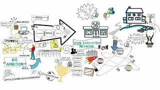 Open Ecosystem Network
