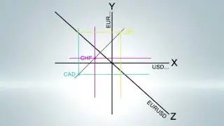 Did You Know Forex and Math, secrets tricks revealed
