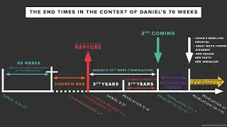 Rapture Problems: The Tribulation Period is NOT the Wrath of God and is NOT 7 Years Long (Rev 1:9)