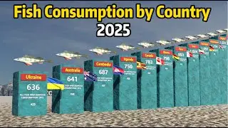 Fish Consumption by Country 2025