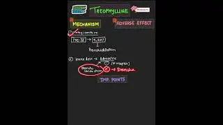 DRUG THEOPHYLLINE- MOA, ADVERSE EFFECT- PHARMACOLOGY