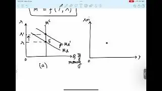 KEYNES IS LM MODEL / Hicks & Hansen Model economics  optional