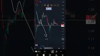 LULU Stock Price 🚨