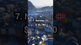 Top 10 countries with highest salaries in the world#shorts