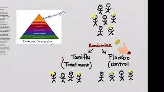 Acute flu EBM video #1