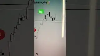 ITC share latest news today #breakoutshares #chartpatterns #shorts
