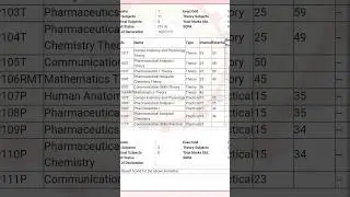 Aktu b. pharm result 😇 results #results #1semester #akturesult2023 #bpharma #bpharmacy