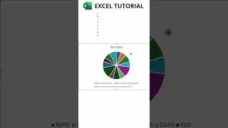 How To Create A Pie Chart in Excel | Charts in Microsoft Excel