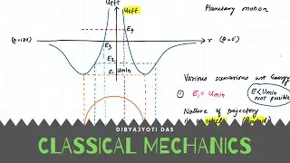 (Lec17) Central Forces, 2 body problem, Effective potential & Classification of Orbits