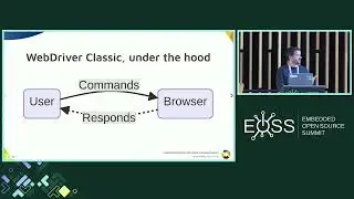 Automated Testing for Web based Systems on Embedded Devices
