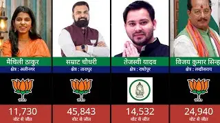 Top Performing Candidates in Bihar Election 2025