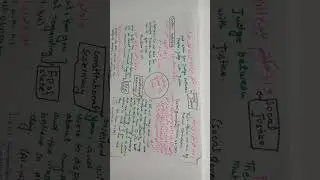Important verses of Islamic study for social, political, economic, and judicial systems.
