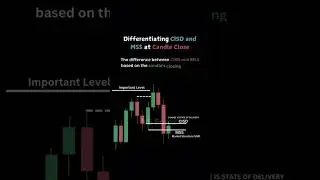 Amazing Entry Setup #trading