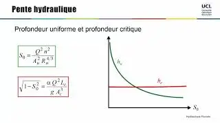 HF1.7 - Régime critique et pente hydraulique