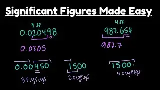 The Easiest Way to Learn Significant Figures | Sig Figs Rules & Practice for All Chem (louder audio)