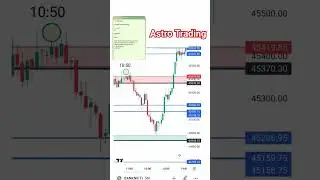 #Astro#Trading #financial #astrology #astrotrader#astro #trading #financialastrology